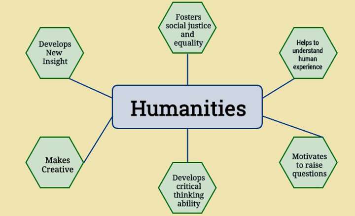 humanities-assignment-help