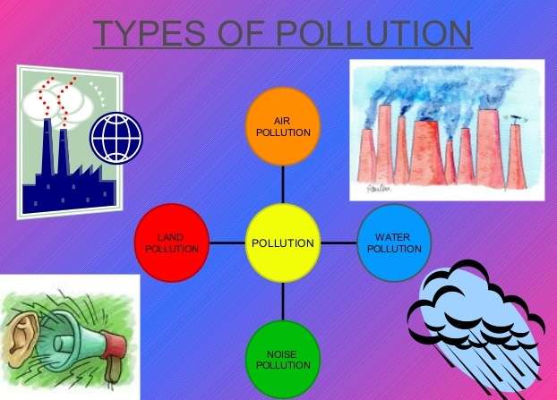 types of pollution by pathshalanepal