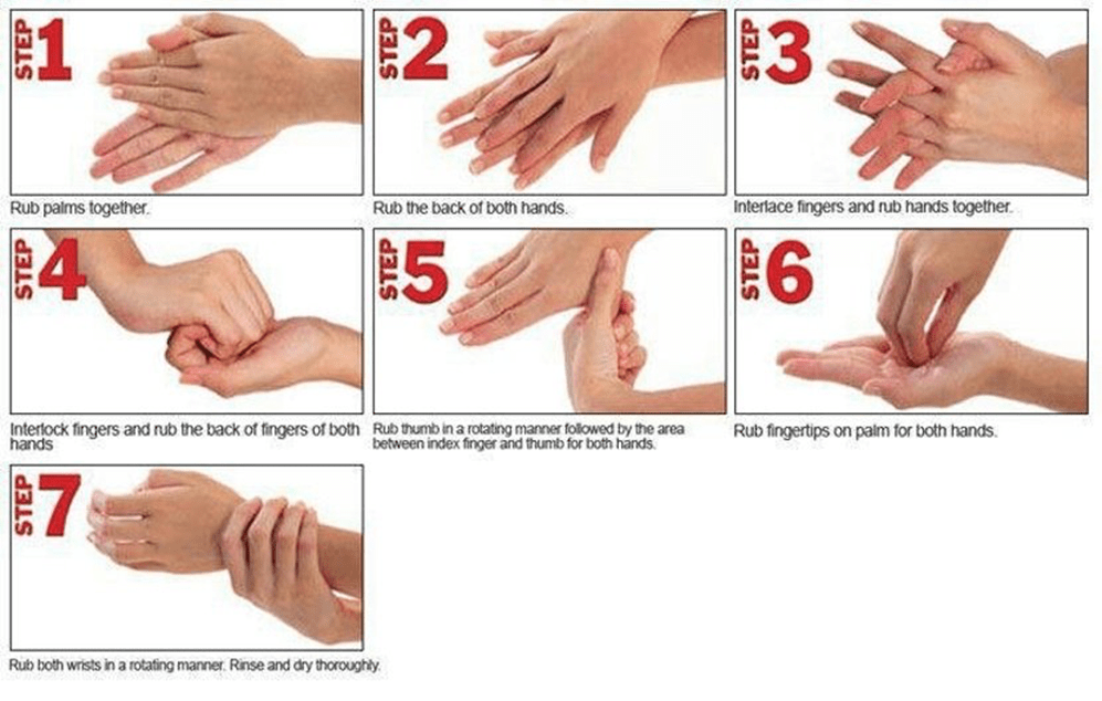 steps-of-washing-hand