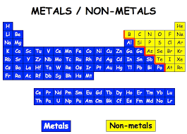 metals and non metals