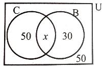 Set Venn Diagram