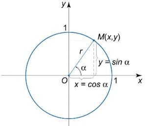 Unit circle - trigonometric functions
