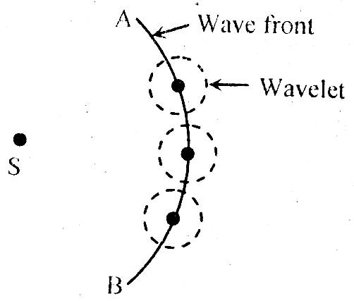 difference between wavefront and wavelet