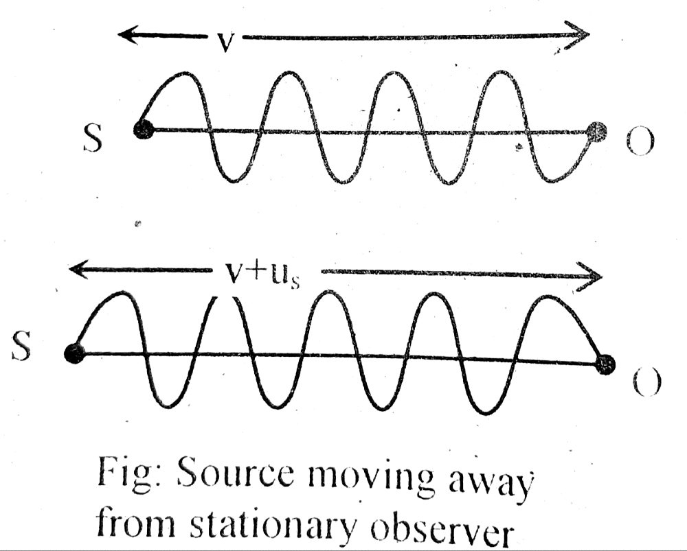 Dopplers effect - source moving away from stationary observer