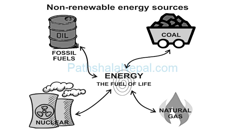 Non-renewable-energy
