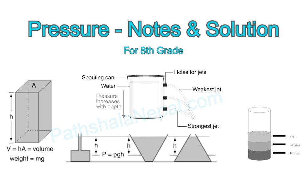 Pressure _ Liquid Pressure _ Relative Density _ Notes & Solution _ 8th Grade