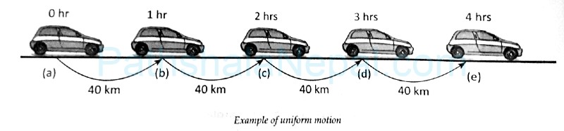 Example of Uniform motion