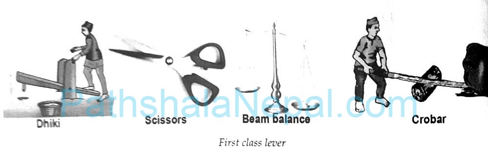 examples of first class lever