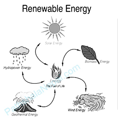 renewable-source of-energy