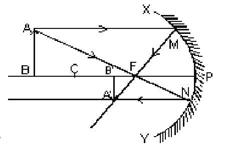 Process to draw a ray diagram for a concave mirror