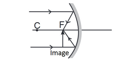 Ray diagram for a concave mirror - Object at infinity