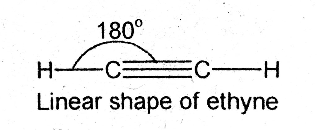 linear shape of ethyne