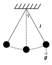 simple pendulum 